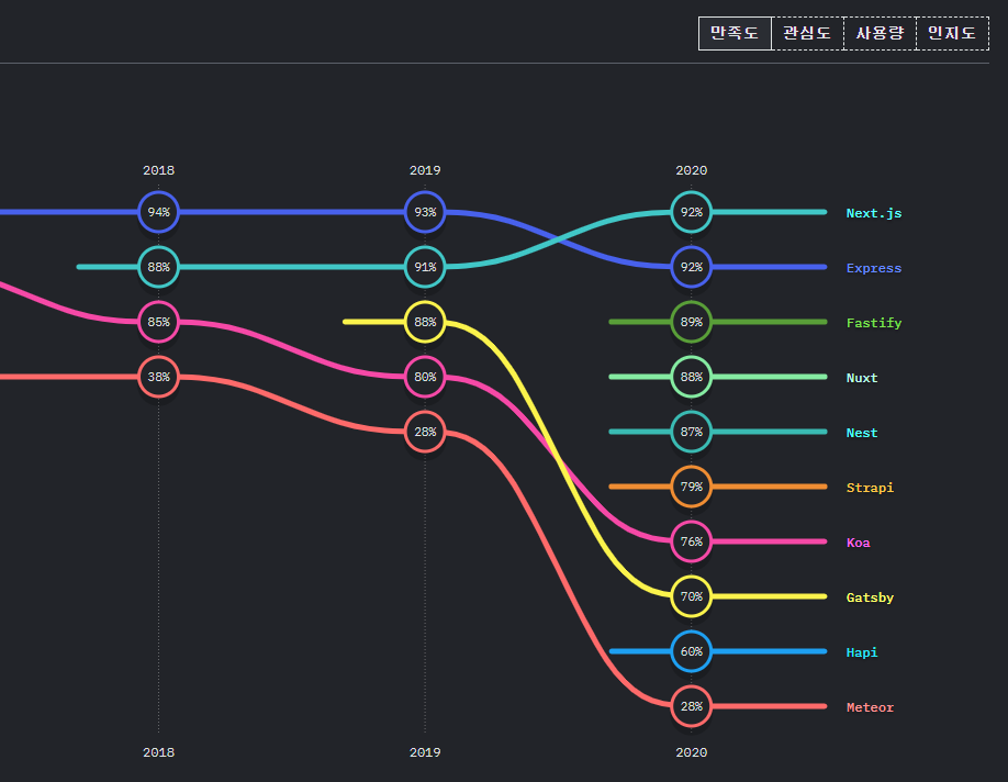 2020 만족도 순위